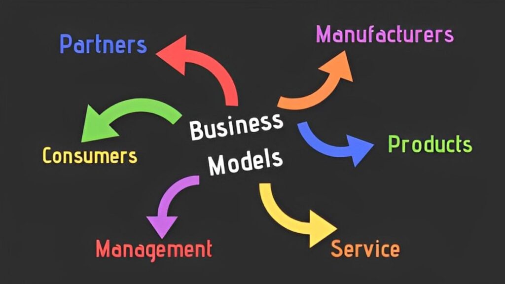 What are the Analyzing Effective Business Models?